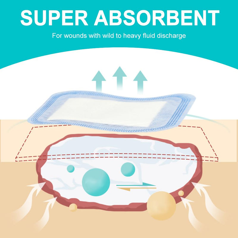 Super Absorbent Dressing Pad for Heavy Exuding Draining Wound Pressure Sore Foot Ulcers Venous Ulcer Leg Cut Skinned Fast Healing Wounds Care 4"x4" (Pack of 10) 4x4 Inch (Pack of 10)