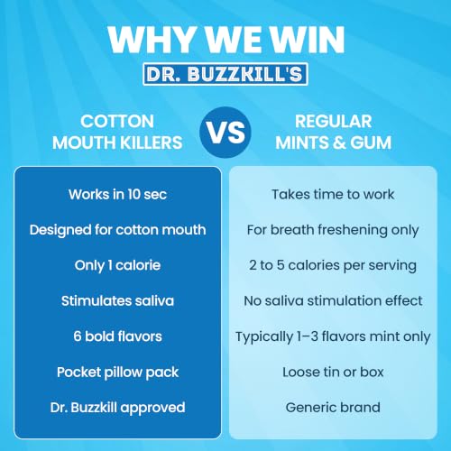 Dr. Buzzkill's Cotton Mouth Killers Variety 6-Pack Sugar Free Mints.