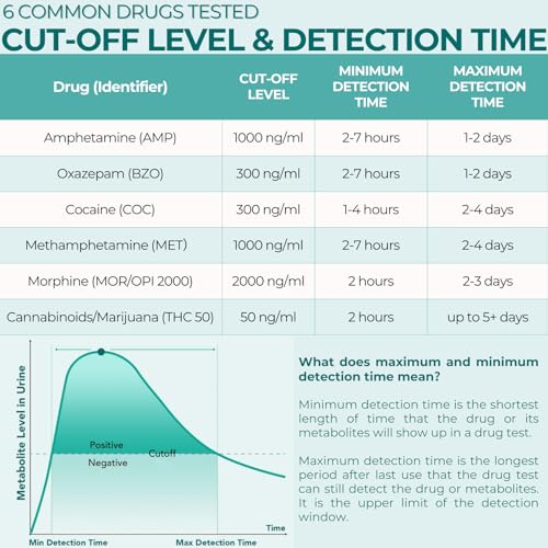Easy@Home 6 Panel Urine Drug Test Kit - 15 Pack Multi Drug Screening Tests 15 Count (Pack of 1)