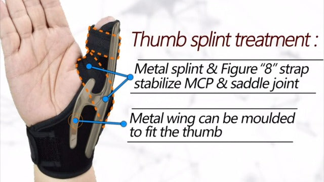 U.S. Solid Thumb Spica Splint- Thumb Brace for Arthritis or Soft Tissue Injuries, Lightweight and Breathable, Stabilizing and not Restrictive, Fits Both Hands, a Product (Large/XL) (Pack of 2) Large/X-Large (Pack of 2)