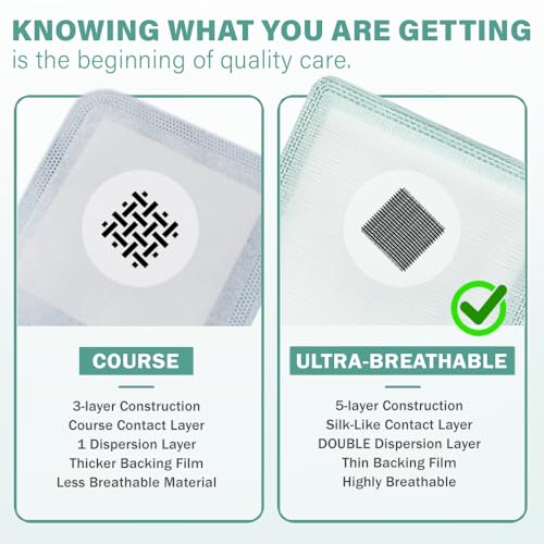 EVERLIT CARE EquiFlow Super Absorbent Dressing for Heavily Exuding Wound | Fast-Absorbing Non-Adhesive Polymer Dressing with Nonstick Gauze Pad | High Absorption & Retention | Pack of 10 (4" x 8") 4" x 8"