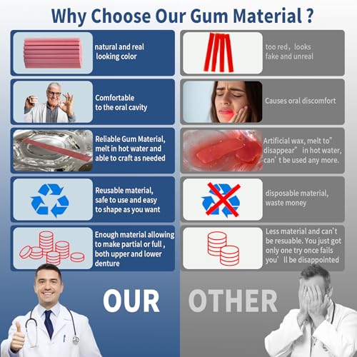 Kaimloyou Gum Material for DIY Denture-Advanced Formula for Making Partial of Full Top & Bottom Denture,Reusable,Reheated and Sufficient Material, Looks Natural,Good for Improving Confident Smile