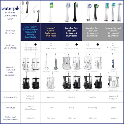 Waterpik Triple Clean Replacement Brush Heads, Black, OTRB-3WB, 3 Count (Pack of 1) for Complete Care 5.5 and 9.5 Models CC-02, WP-812/822/842 3 Count (Pack of 1)