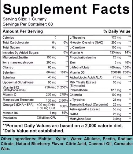 Brightminds Zeolite Detox Gummies Kids – Detox & Brain Support with L-Methylfolate, B12, Omega-3, Magnesium, Probiotics, Mood, Speech & Gut Support – Methylated Multivitamin Ages 6+ & Adults