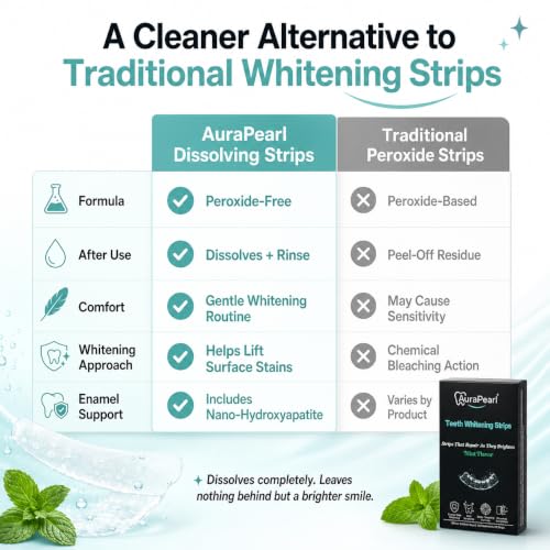 Teeth Whitening Strips for Sensitive Teeth – Peroxide Free & Dissolving Formula, No Residue, Enamel Safe with Nano-Hydroxyapatite, Papain & Bromelain – 28 Strips (14 Treatments)