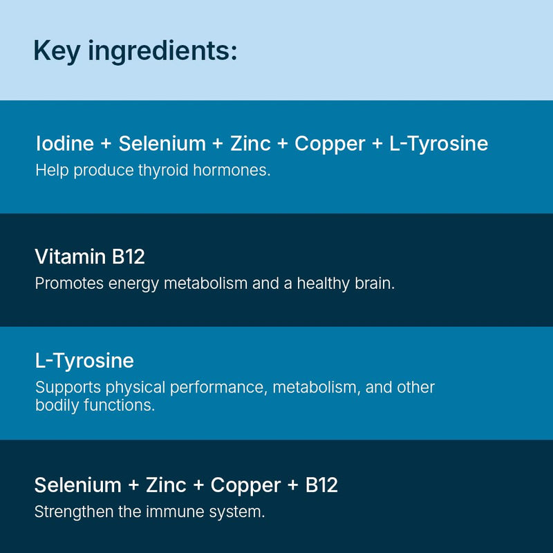 Santo Remedio Thyroid Plus, Thyroid Health Support Supplement - 30 Servings | Supports Healthy Thyroid Function with Vitamin B12, Iodine, Selenium, Zinc, Copper & L-Tyrosine - 60 Capsules