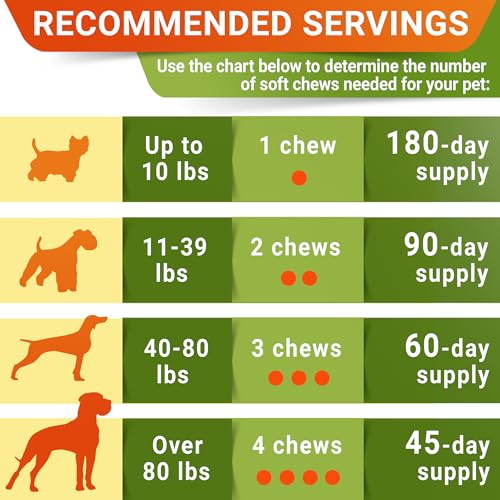 Advanced Joint Hemp Chews for Dogs Mobility - Hip & Joint Pain Relief Chews (HIP&JOINT) Hemp Chews 180Ct (Chicken)