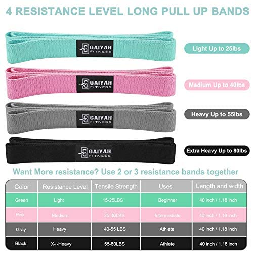 Long Resistance Bands for Working Out Women, Fabric Resistance Band, Stretch Bands for Exercise Bands Resistance Bands Set for Physical Therapy, Elastic Bands for Exercise, Ligas para Hacer Ejercicio Pink/Mint/Gray/Black - BeesActive Australia