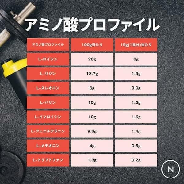 Naturecan EAA (Essential Amino Acids) 450g Low-carbohydrate, fat-free L-Leucine, L-Lysine Hydrochloride and 8 other essential amino acids Lemon Ice Tea Flavor - BeesActive Australia