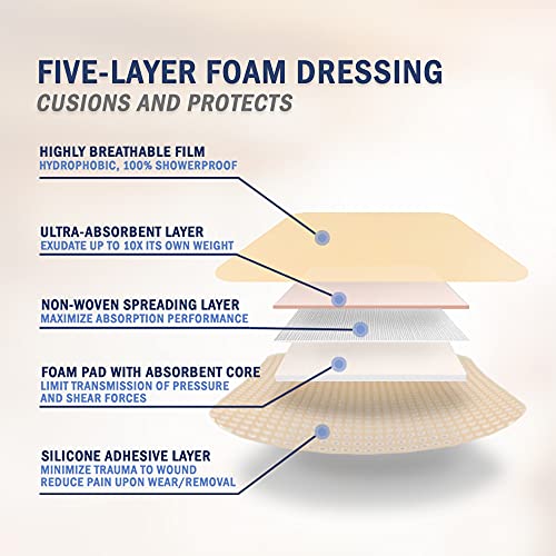 EVERLIT Care Silicone Foam Dressing with Adhesive Border | Highly Absorbent Hypoallergenic Bandages for Chronic Wounds, Bed Sores, Pressure Ulcers | Gentle & Secure Adhesion (2" x 5" | 10 Pack) 2" x 5" | 10 Pack