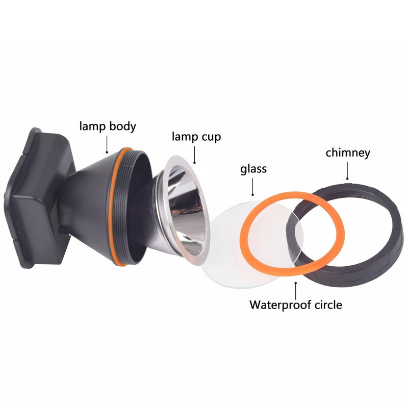 LED Headlamp Torch Outdoor Rechargeable Bright Flashlight Headlight for Camping Hunting Fishing