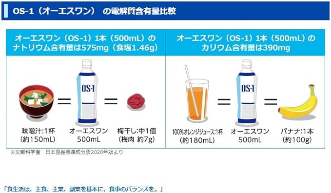OS-1 (OS-1) Apple flavor 500ml x 12 bottles - BeesActive Australia
