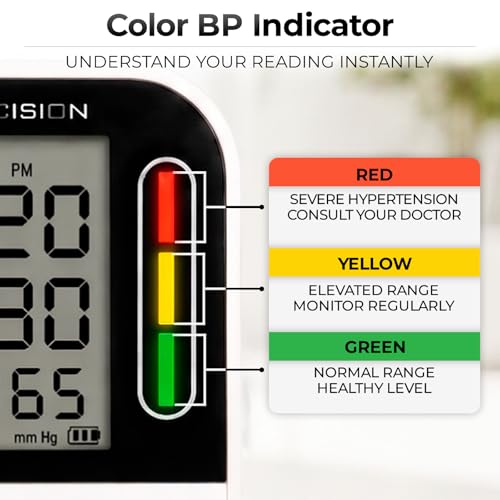 Vive Blood Pressure Monitor for Home Use – Digital Automatic Upper Arm BP White