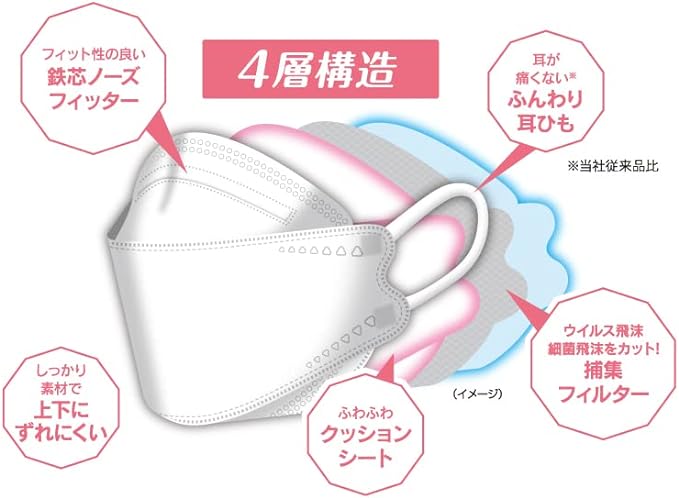 [Kowa] Three-dimensional Diamond Mask, One Size, 20 Pieces White - BeesActive Australia