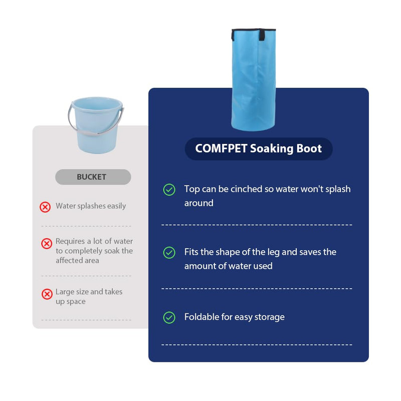 COMFPET Hoof soaking boots for hoof problems, treatment shoe for horse hooves, horse hoof-wrapped boots, for hoof injuries, thrush horses, bacterial infections, 1 piece blue - BeesActive Australia