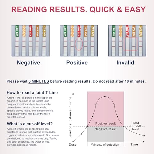 DrugTect 18 Panel Drug Test Cup - CLIA Waived Fentanyl - 5 Pack