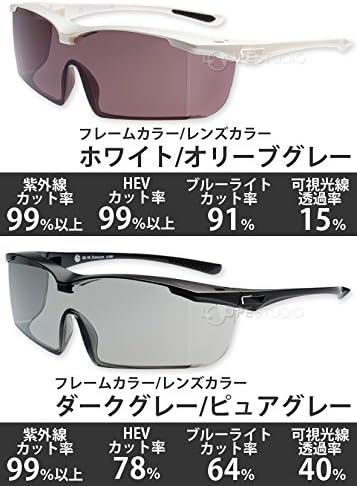 Over Glass Sunglasses, Eye-Care Glass, Premium UV420, UV Protection, HEV, Blue Light, Cut, Anti-Fog, Over Glasses, For Hospitals With Fukui University Medical Facility -  Australia
