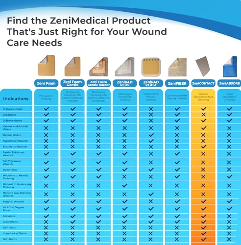 ZeniContact (4" x 7") Silicone Contact Wound Dressing, Sterile, 100% Open Mesh Non-Adhering Dressing, Can be Cut to Shape, Flexible & Soft, Primary Dressing, 10/Box