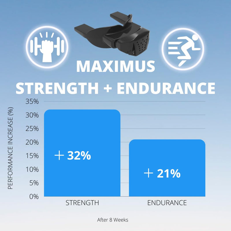 Maximus Lung Trainer Device | VO2 Max Trainer for Endurance Training, Breathing Exercise & Lung Capacity, Portable Resistance Exerciser for Supporting Fitness & Oxygen - BeesActive Australia