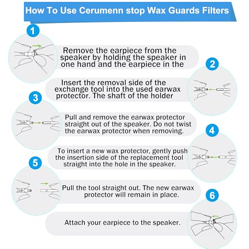 (80-Pcs) Phonak Cerumen Stop Hearing Aids Wax Guards Filters for Resound,Widex and Unitron.Phonak Hearing Aid Supplies Cleaning Kit Accessories,Ear Replacement Parts Cleaning Tool(10 Pack) 10 Packs/80 Filters White