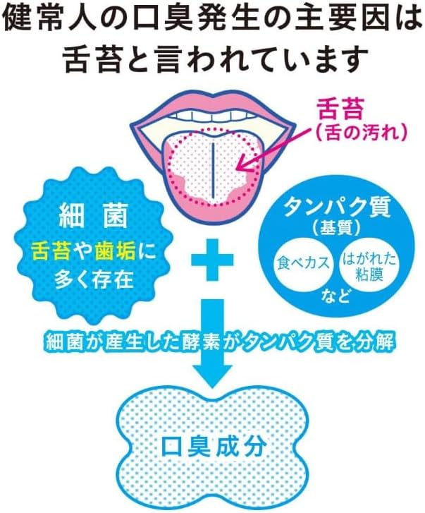 NONIO Tongue Cleaner x 1 + 2 Tongue Cleansing Gels - BeesActive Australia