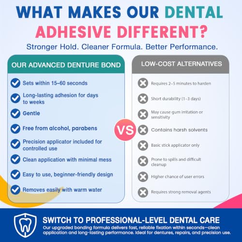Dental Lab Instant Bonding Dental Glue for Dentures & Lab Tools, 1oz