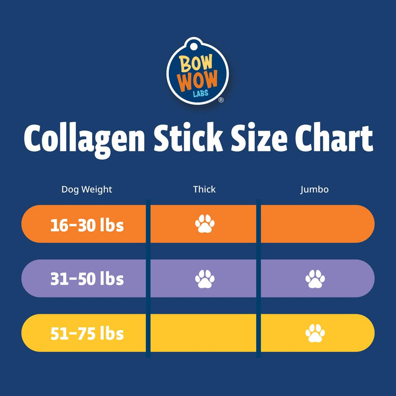 Bow Wow Labs SafeFit Beef Collagen Sticks for Dogs - All Natural Dog Treats for Joint, Gut, Bones & Oral Health, Long Lasting Collagen Chews, Dog Chew Treats, Dental Chews for Dogs - 12" Jumbo, 5 Pack 12" - Jumbo