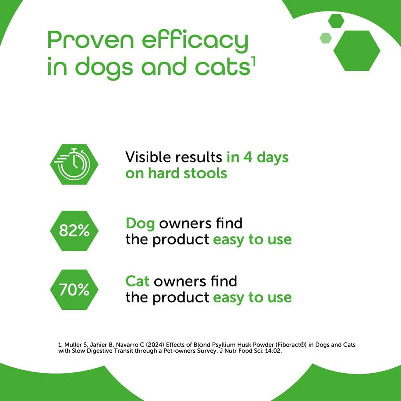 MP Labo Fiberact 100 g Jar - Supports Intestinal Transit for Dogs and Cats - Blond Psyllium Husk Powder