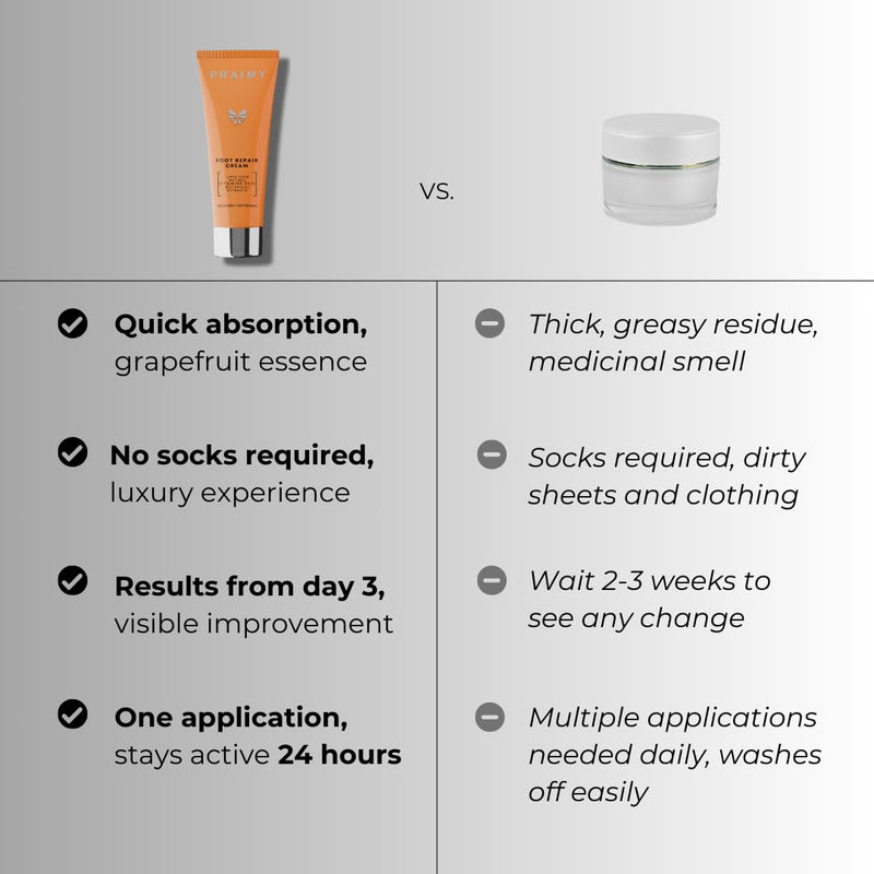 Foot and Elbow Cream – Urea Formula for Dry, Cracked Heels – Renewal & Softening Cream with Retinol, Vitamin B5 & E – Non-Greasy Formula for Dry Feet, Calluses & Rough Skin, 3.3 fl oz