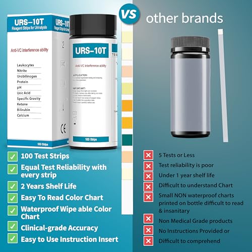 Palinoia 10-Parameter Urine Test Strips for Urinalysis, 100 Count