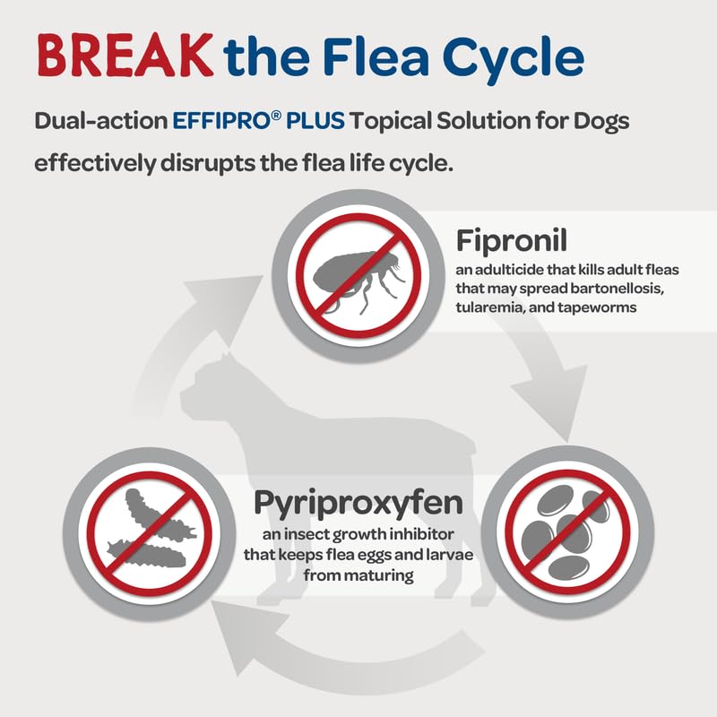 EFFIPRO PLUS Topical Solution for Dogs - Waterproof Dog Flea and Tick Treatment for X-Large Dogs (89-132lbs) 3 Doses by Virbac