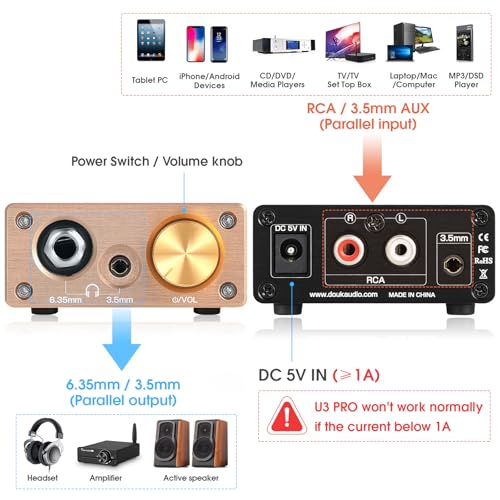 Douk Audio U3 PRO HiFi Mini Class A Headphone Amplifier – High-Power Desktop Amp for 18-600Ω Headphones, 1500mW Output, 3.5mm & 6.35mm Jacks, DC 5V