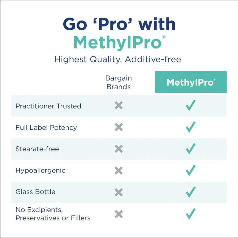MethylPro Cofactors with L-Methylfolate 10 mg, 30 Capsules | Vitamins B6, B12 and Magnesium with Active Folate for Methylation and Biochemical Reactions, Hypoallergenic