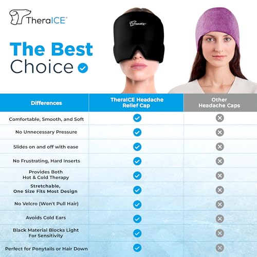 TheraICE Shoulder Ice Pack Wrap, Reusable Ice Pack for Rotator Cuff & Shoulder Pain Relief + TheraICE Migraine Relief Cap