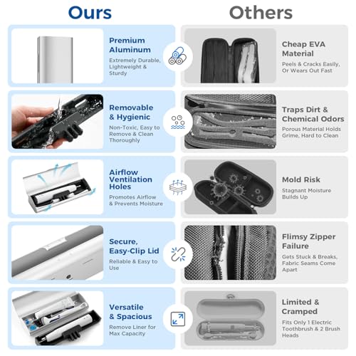 Replacement Tips for Waterpik, and Aluminum Electric Toothbrush Travel Case