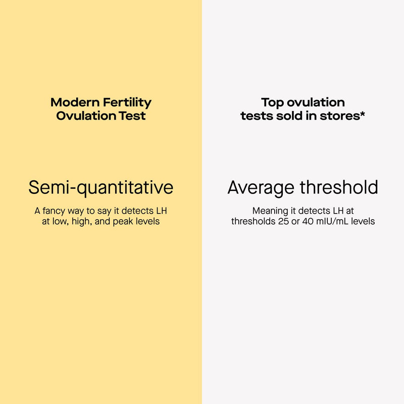 Modern Fertility Ovulation Test | Reliable at-Home Test Helps You Identify Fertile Days, Predict Ovulation, and Get in Sync with Your Cycle| 20 Test Strips 20 Count (Pack of 1) - BeesActive Australia