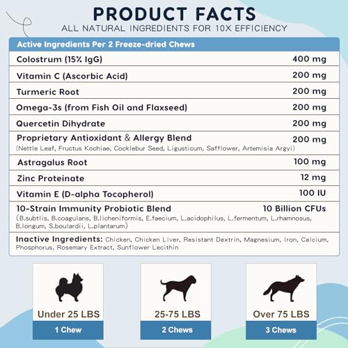 ZEBORA Pumpkin Powder for Dogs & Dog Allergy Chews