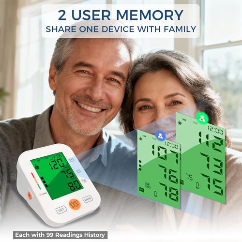Panacare Blood Pressure Machine, Automatic Upper Arm Blood Pressure Monitor for Home use, 2x99 Readout and BP Cuff, 4.2" 3-Color Backlit Large Screen, Adjustable Large Cuff (8 to 16 inches), White
