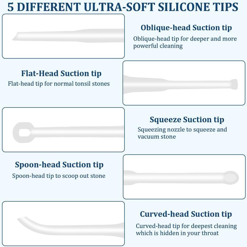 Tonsil Stone Remover Tool, Upgraded Electric Tonsil Stone Removal Kit - with Built-in LED Light & 6-Level Suction for Bad Breath Prevention Blue