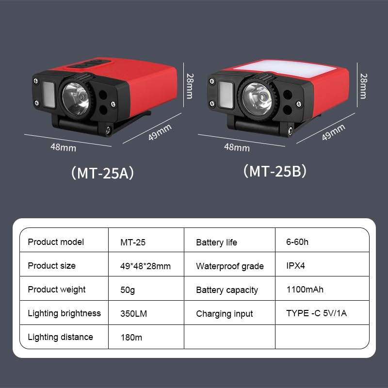 Clip-on Cap Light - with Motion Sensor, can be Charged in The Matching Magnetic Charging Box, 180° Wide Angle Adjustable (Floodlight*1, 1) Floodlight*1