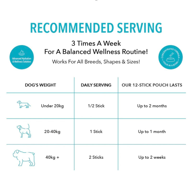 Dog Joint Support & Hydration Powder – Relieve Achy Joints, Stop Stiffness & Restore Active Mobility – with Soluble Collagen, Electrolytes & Vitamins – Natural Chicken Broth (12 Pack) Pouch of 12