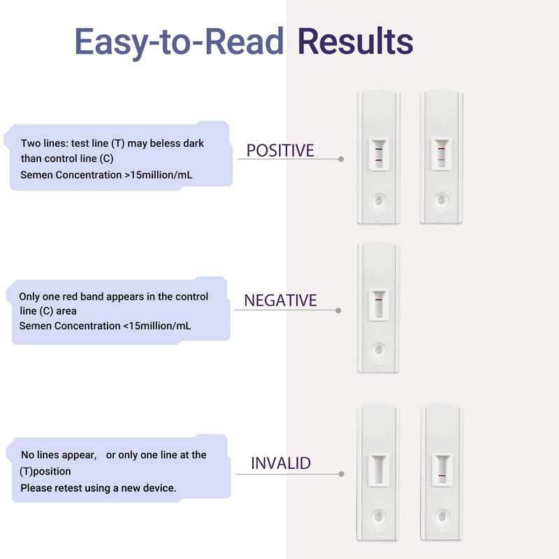 Male Fertility Testing System – Discreet and Easy-to-Use Kit for at-Home Sperm Health Check