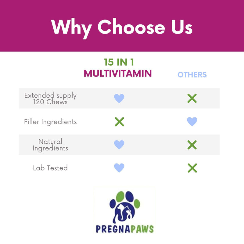15-in-1 Postnatal Vitamins for Dogs - Enhances Recovery, Supports Joint Health, Skin & Coat Care - Probiotics & Multivitamins for Nursing Dogs - 120 Chewable Chicken Flavor Tablets