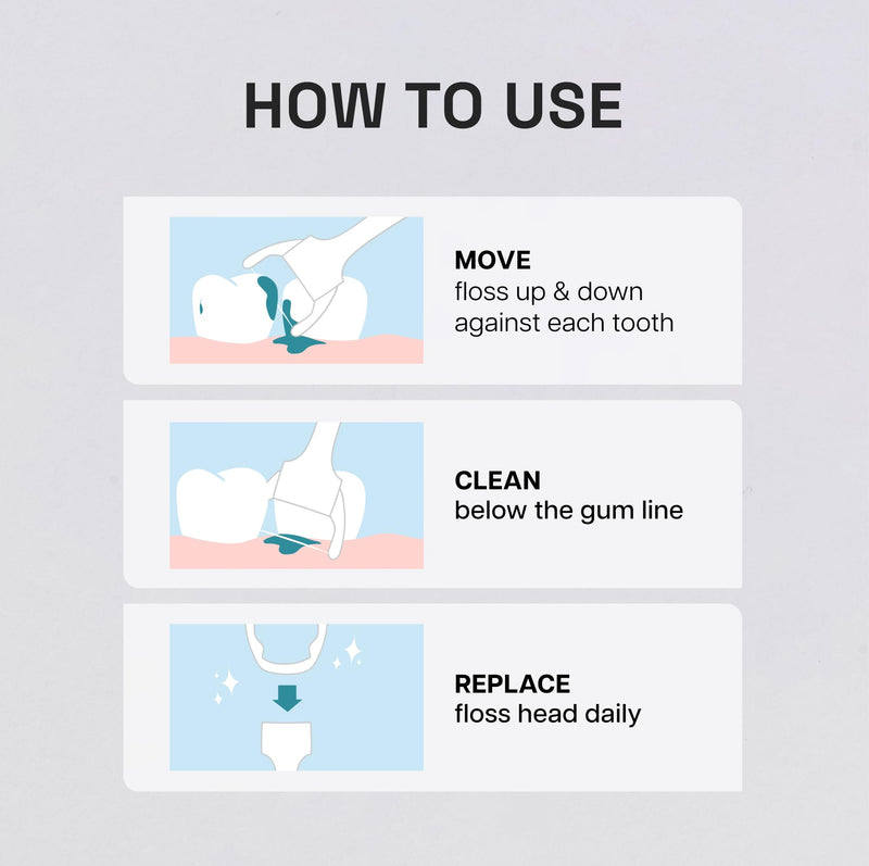 REACH Ultraclean Access Flosser Refill Heads, Mint, Plaque Remover for Teeth, Shred Resistant, for Hard to Reach Areas, Oral Care, PFAS Free, for Adults & Kids, 6 Pack, 28 Count 28 Count (Pack of 6) - BeesActive Australia