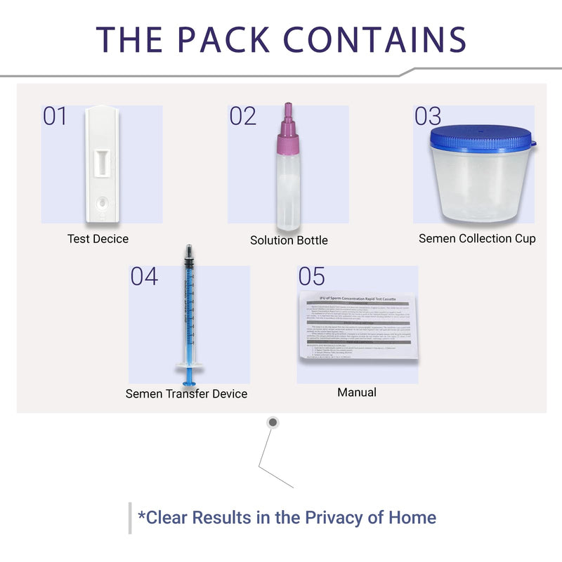 Male Fertility Testing System – Discreet and Easy-to-Use Kit for at-Home Sperm Health Check