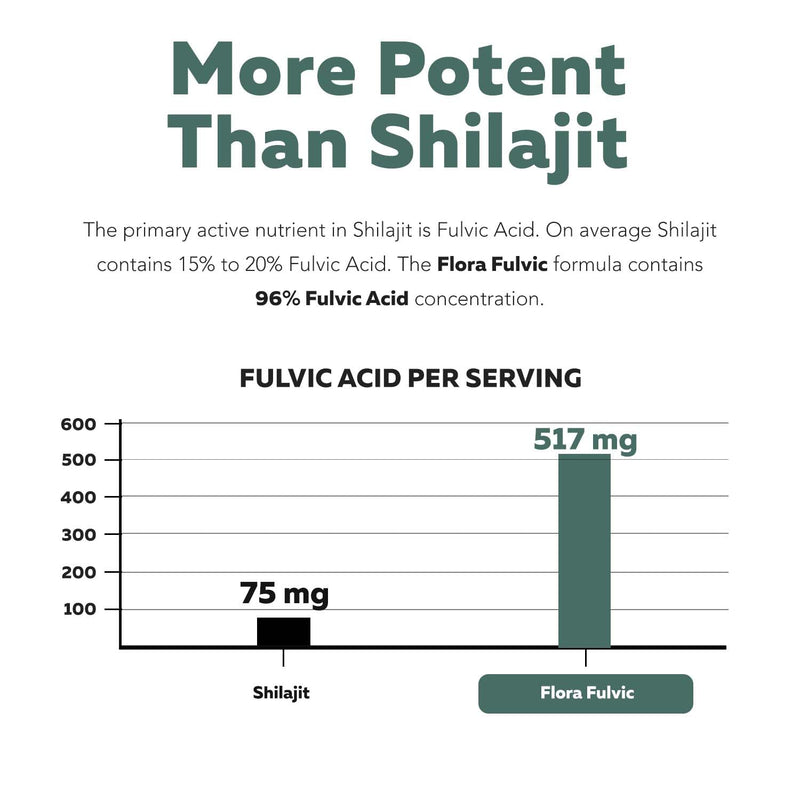 Flora Fulvic | Fulvic Acid + Humic Acid Complex – 550 mg |Mined in Utah, Prehistoric Deep Earth Extract | Immunity, Gut, Digestion – Natural Trace Mineral Complex, Fulvic Acid Supplement – 60 Capsules - BeesActive Australia