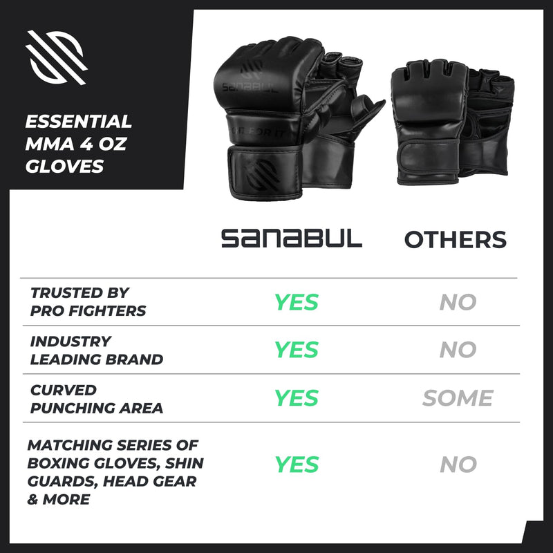 Sanabul Essential 4oz MMA Gloves for Men & Women, Professional Fighting Boxing Muay Thai Kickboxing Gloves for Sparring Grappling and Training AllBlack Small-Medium