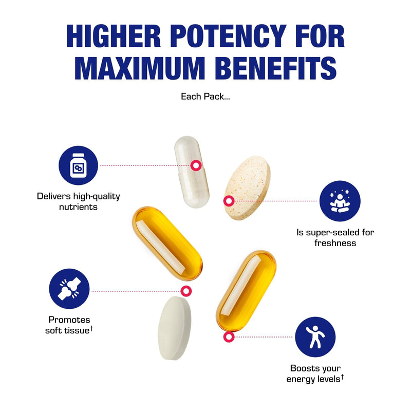 DeFlame Tendon and Ligament Supplements - Clinically Formulated Joint Support Supplement Vitamin Packs for Women and Men for Enhanced Mobility and Comfort Support - Made in the USA - 1 Month Supply