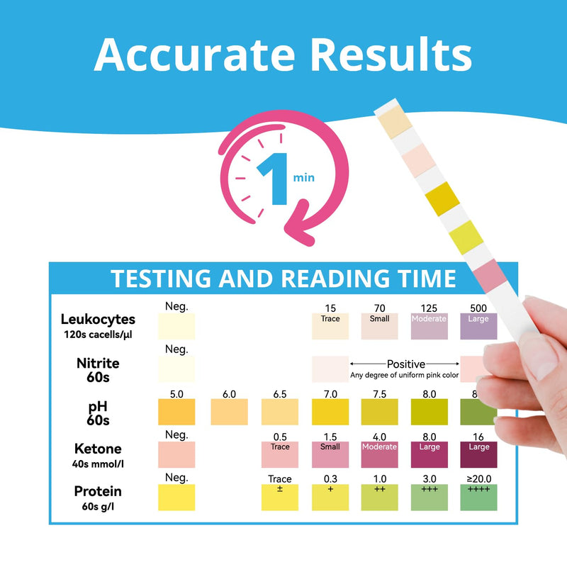 5-in-1 UTI Test Strips ‚Äì Full Panel Test for Women, Men & Kids ‚Äì Leukocytes, Nitrite, pH, UTI Severity (Protein) & Ketones ‚Äì Identify Urinary Tract Infections at Home ‚Äì 50 Strips UTI Kit - BeesActive Australia