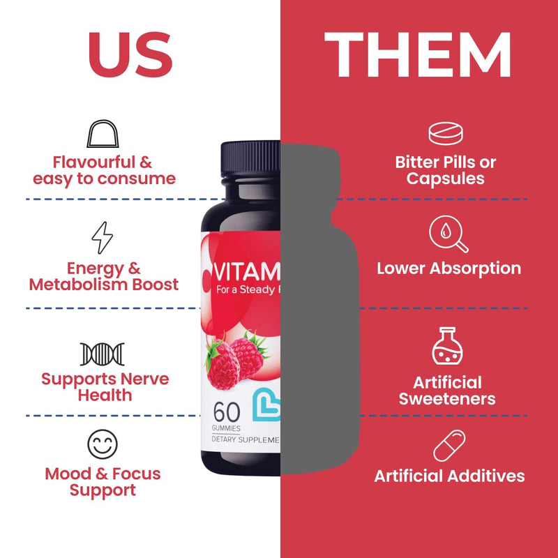 LIVS Vitamin B12 Gummies for Adults & Kids | Vegan Methylcobalamin B12 Supplement | Energy, Metabolism & Nerve Support | Raspberry Flavor | Non-GMO, Gluten-Free, Pectin-Based | 60 Count B 12 60 Count (Pack of 1)